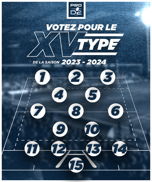 Quel est votre XV Type de la saison de PRO D2 ?
