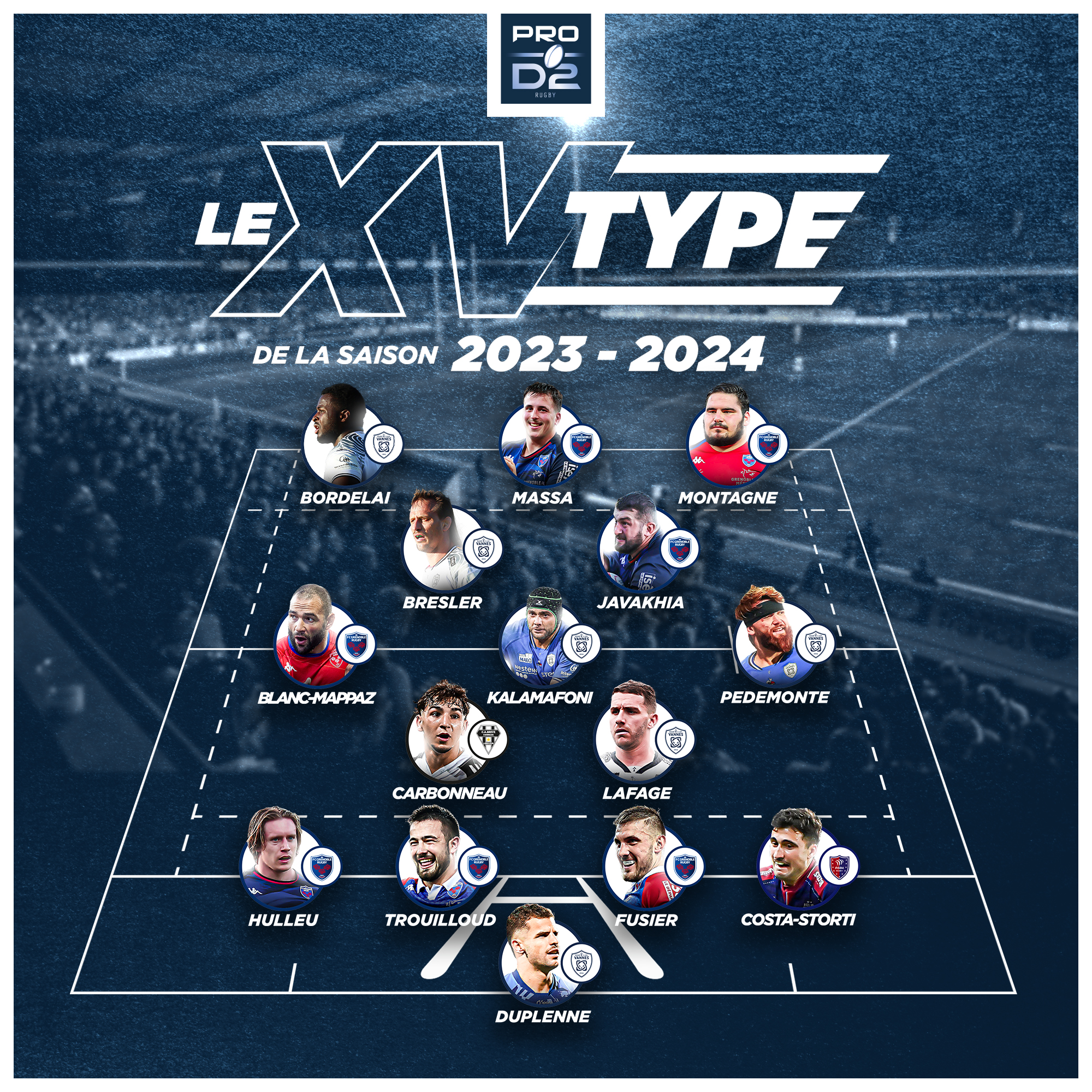 Découvrez le XV type de la saison de PROD2