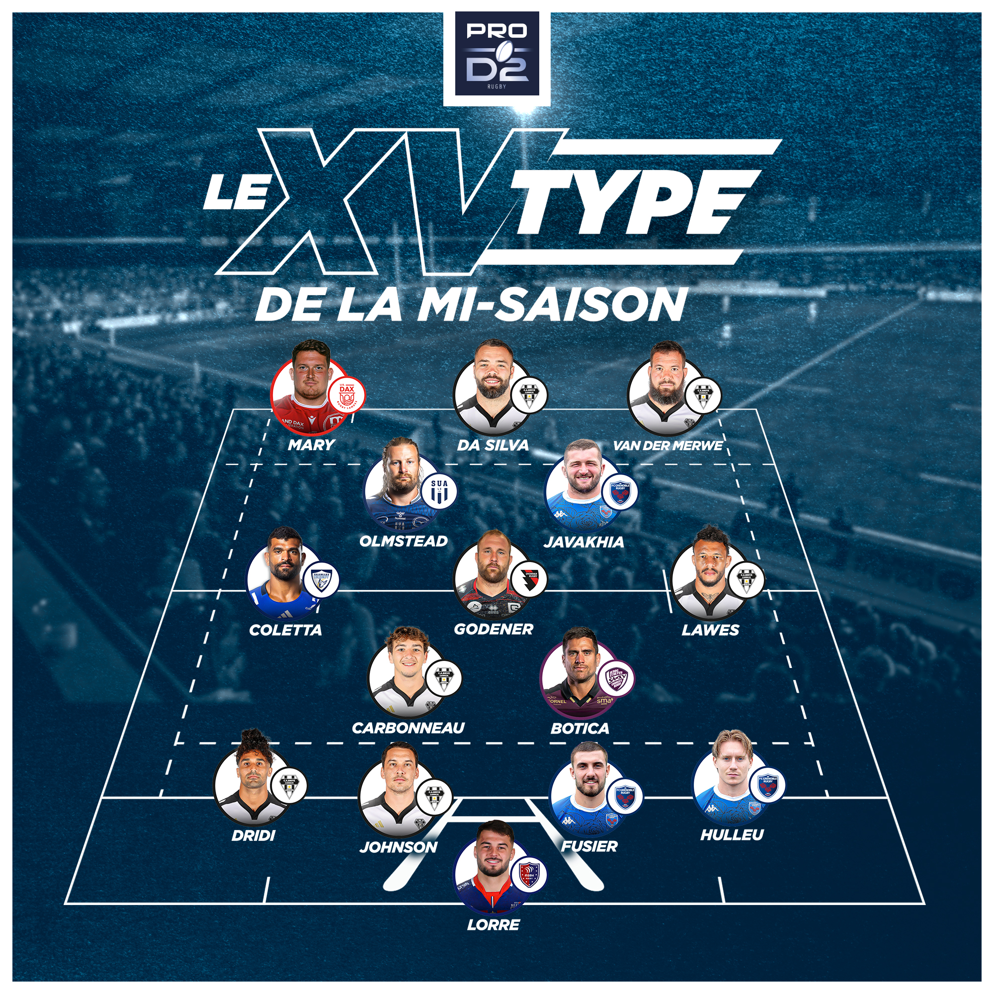 Voici votre XV Type de la mi-saison de PRO D2