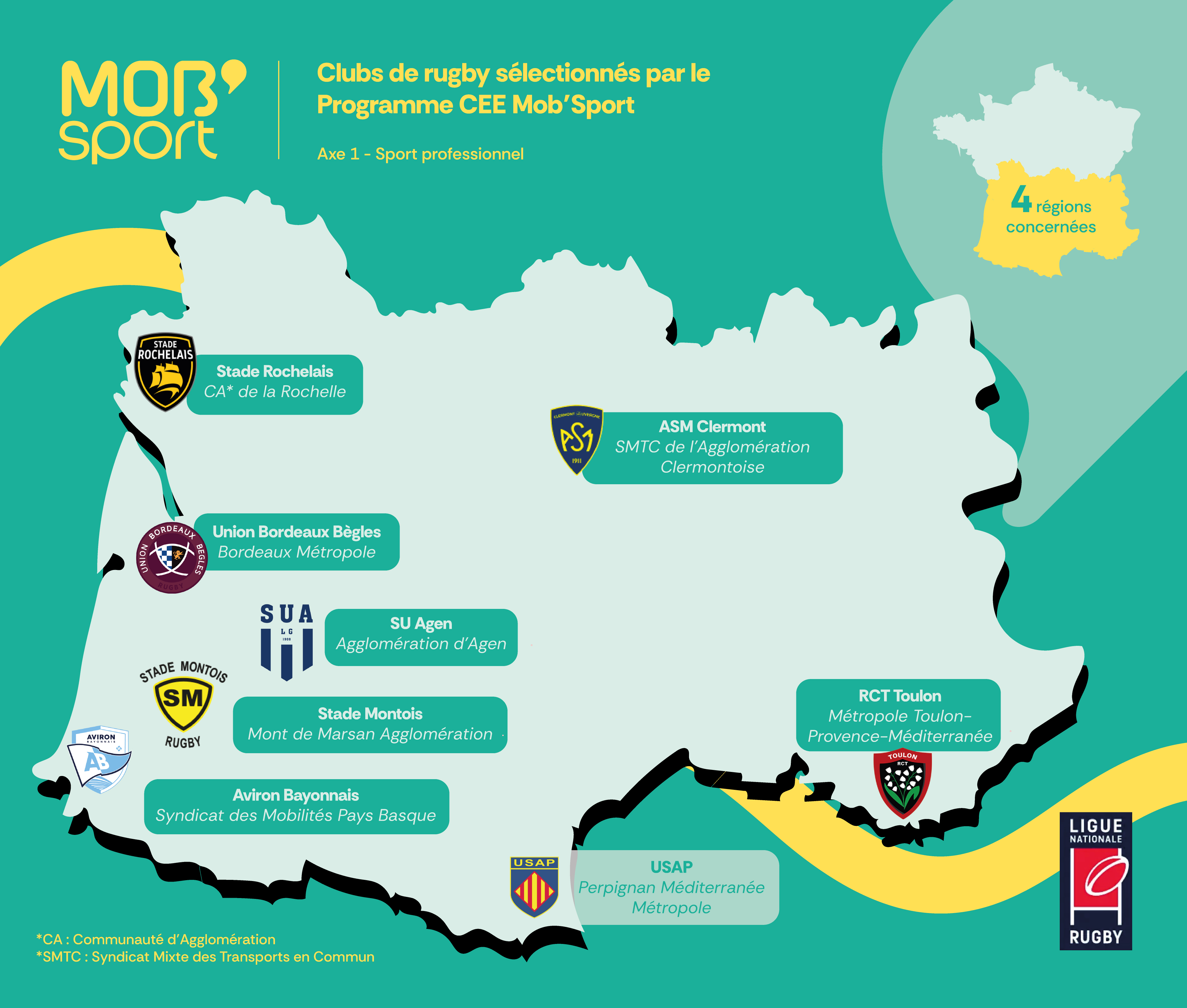 Programme Mob’Sport : 8 clubs de TOP 14 et de PRO D2 s'engagent