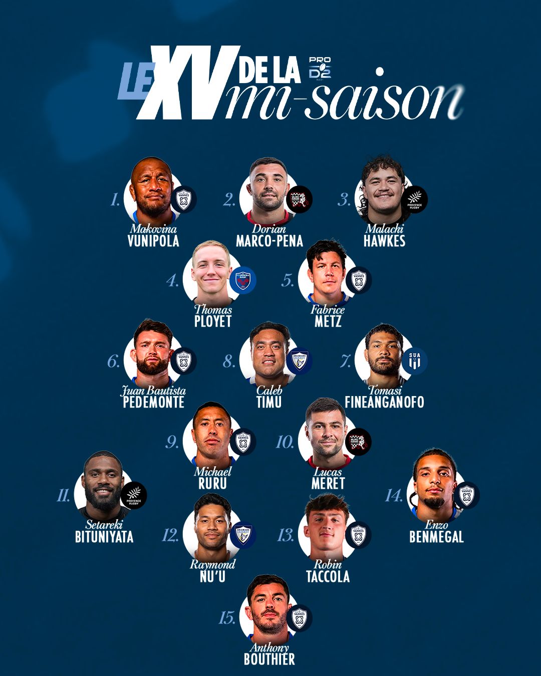 Le XV de la mi-saison de PRO D2 !