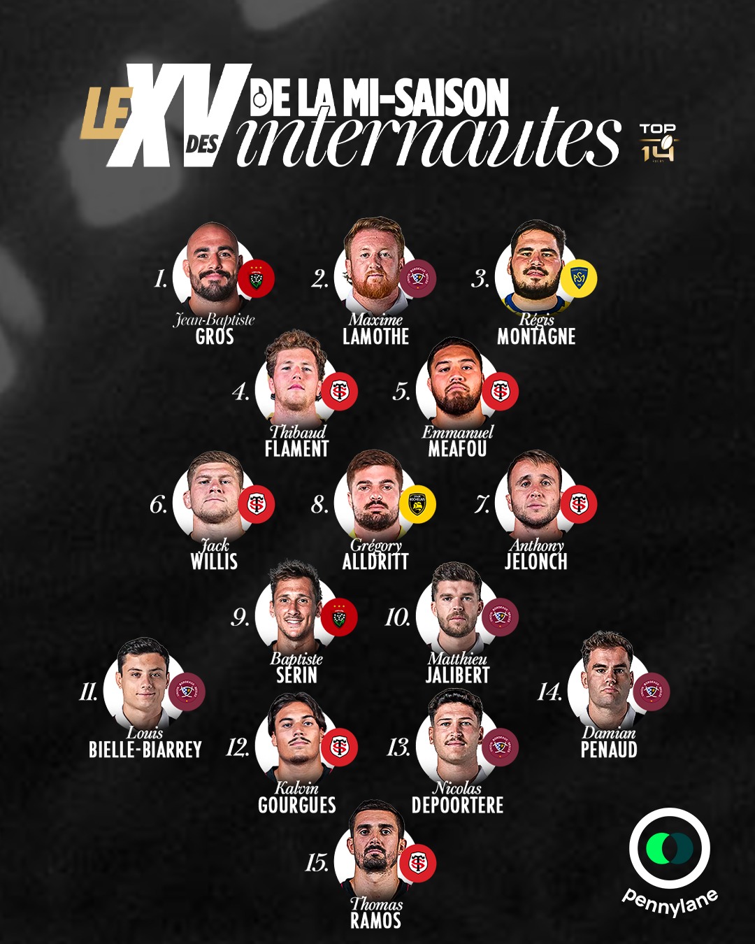 Découvrez votre XV Type de la mi-saison du TOP 14 !