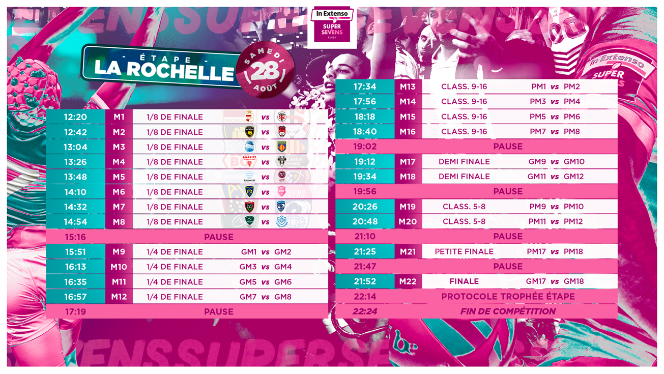 Le Programme de la 3e étape de l'In Extenso Supersevens à La Rochelle