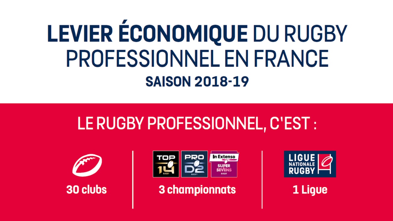 LE RUGBY PROFESSIONNEL A GÉNÉRÉ 1,25 MD€ D'ACTIVITÉ ÉCONOMIQUE POUR LES TERRITOIRES SUR LA SAISON 2018/2019