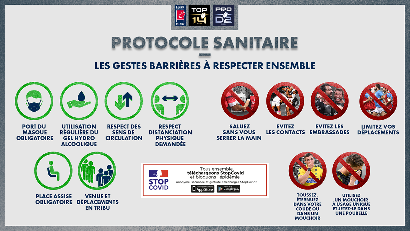 COVID 19 : NOUVEAU PROTOCOLE MEDICAL DES COMPETITIONS DE TOP 14 ET PRO D2