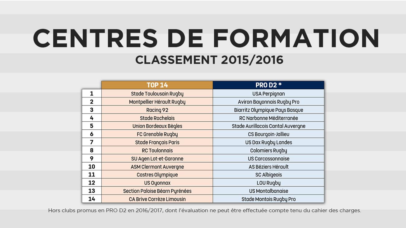 CLASSEMENT 15/16 DES CENTRES DE FORMATION