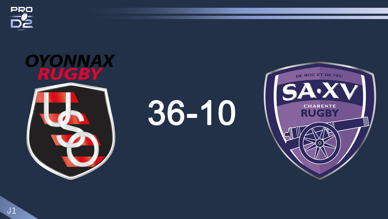 PRO D2, J1| Oyonnax – Angoulême : 36-10