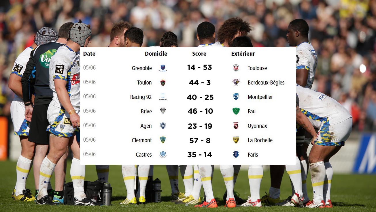 TOP 14, J26 - Tous les scores de la journée !