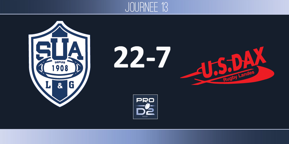 PRO D2, J13 - Agen - Dax: Le SUA retrouve la victoire