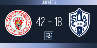 PRO D2, J12 - Biarritz-Agen : les Agenais coulent en seconde mi-temps