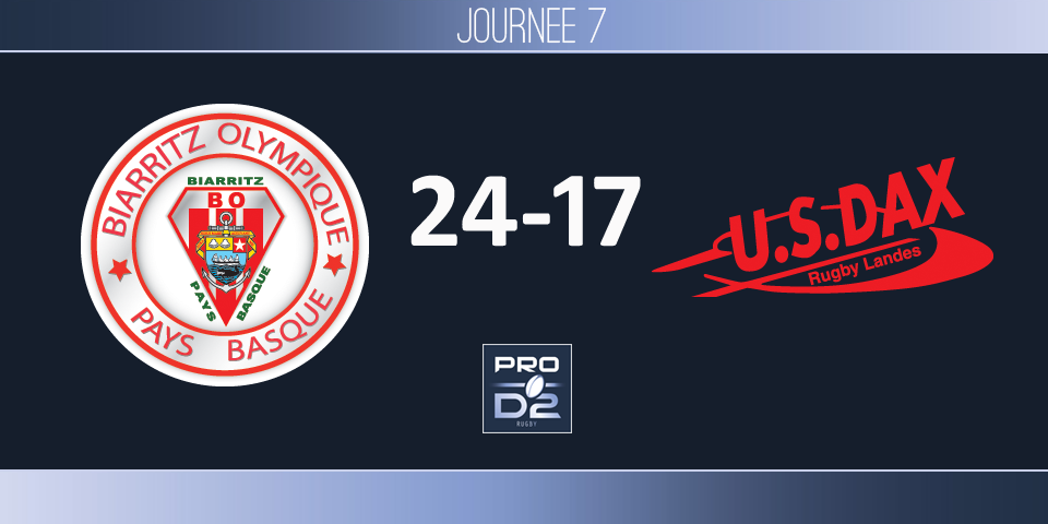 PRO D2, J7 - Biarritz - Dax: Le BO s&#039;est fait peur mais confirme