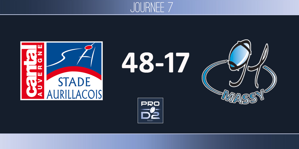 PRO D2, J7 - Aurillac - Massy: le déclic cantalou