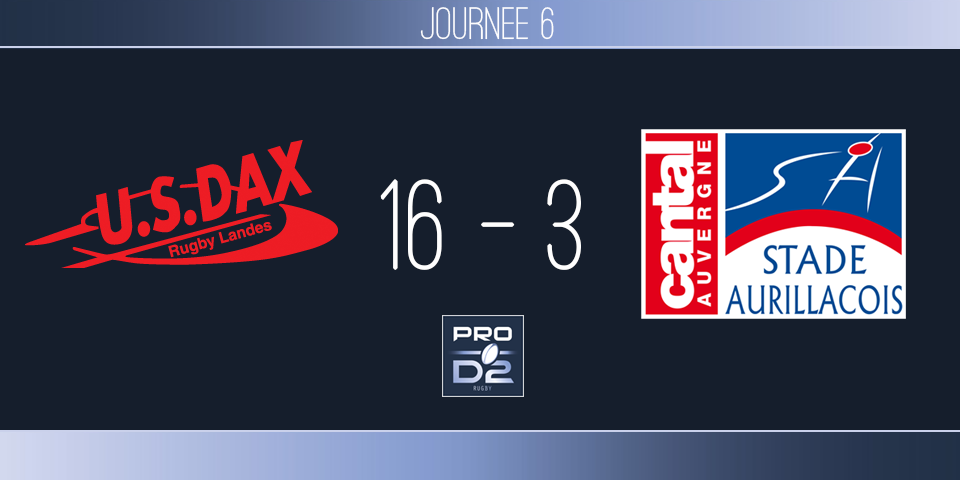 PRO D2, J6 - Dax-Aurillac : les Dacquois s&#039;imposent sans éclat