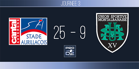 PRO D2, J3 - Aurillac-Montauban : première victoire à domicile bonifiée
