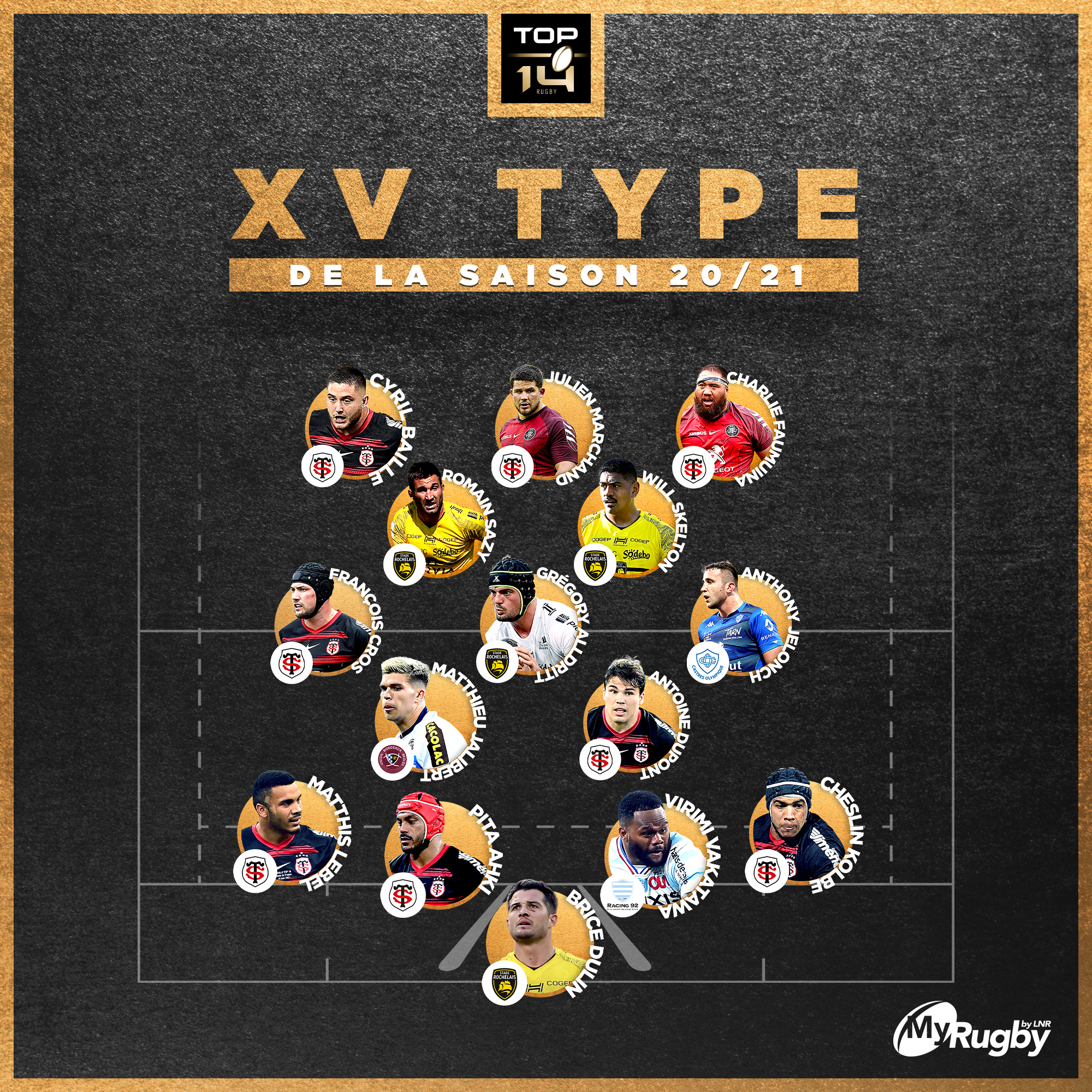 Découvrez le XV Type de la saison 20/21 du TOP 14 par les membres MyRugby !
